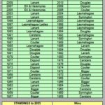 Jolipestal_Standings