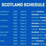 OTH_Worlds_20_Scotland Schedule