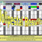 Post_1902_Jolipestal Results_425x350_96